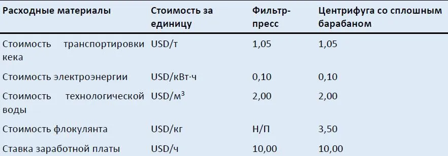 2024-06-18_16-34-24.jpg Декантерная центрифуга