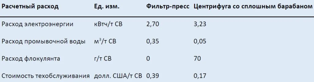 2024-06-18_16-39-30.jpg Декантерная центрифуга