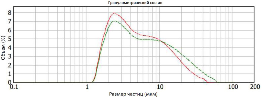 2024-06-18_16-22-27.jpg Декантерная центрифуга